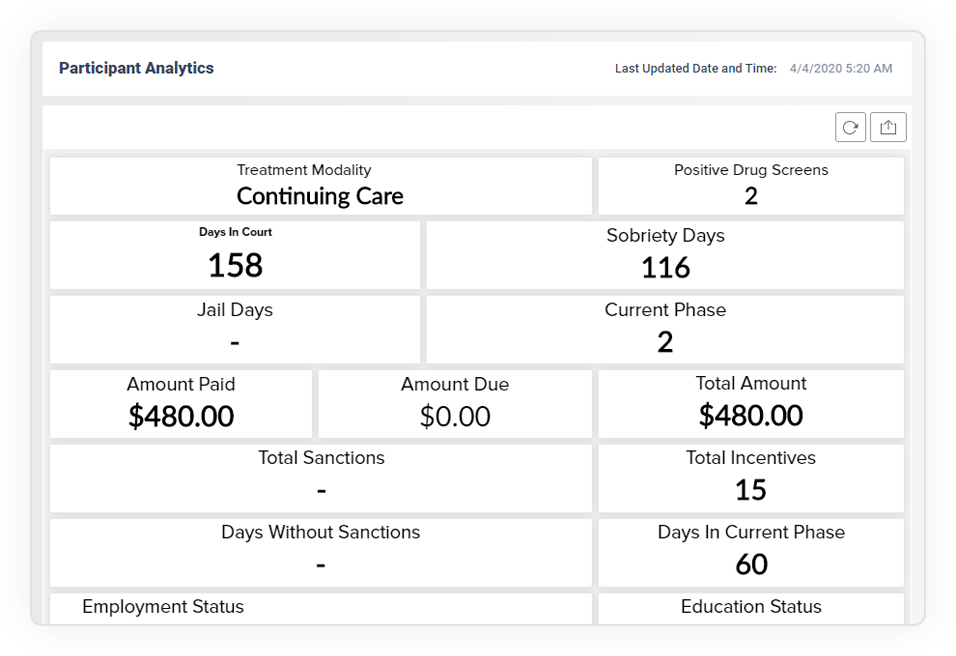 Participant analytics